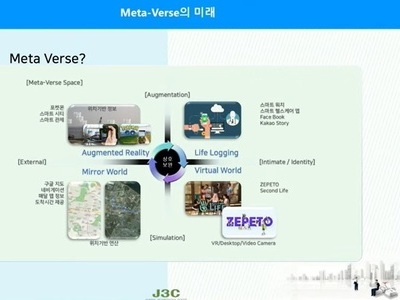 Meta-Verse의 미래 [토크아이티, HP]