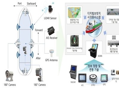 "美 MRO 시장 개척"…부산 조선업계 들썩