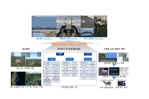 2026~2027 임무지원체계 SW개발 외주용역
