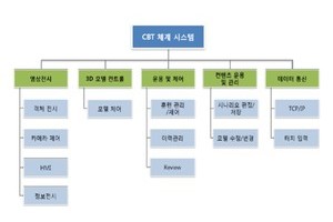 25년 MS 기반 실습형 훈련 체계 예방 점검 용역
