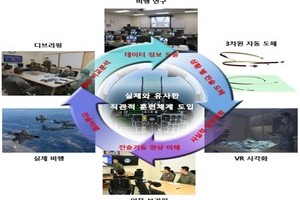25-F-전투기 공대공 교전 비행 임무 계획 실증